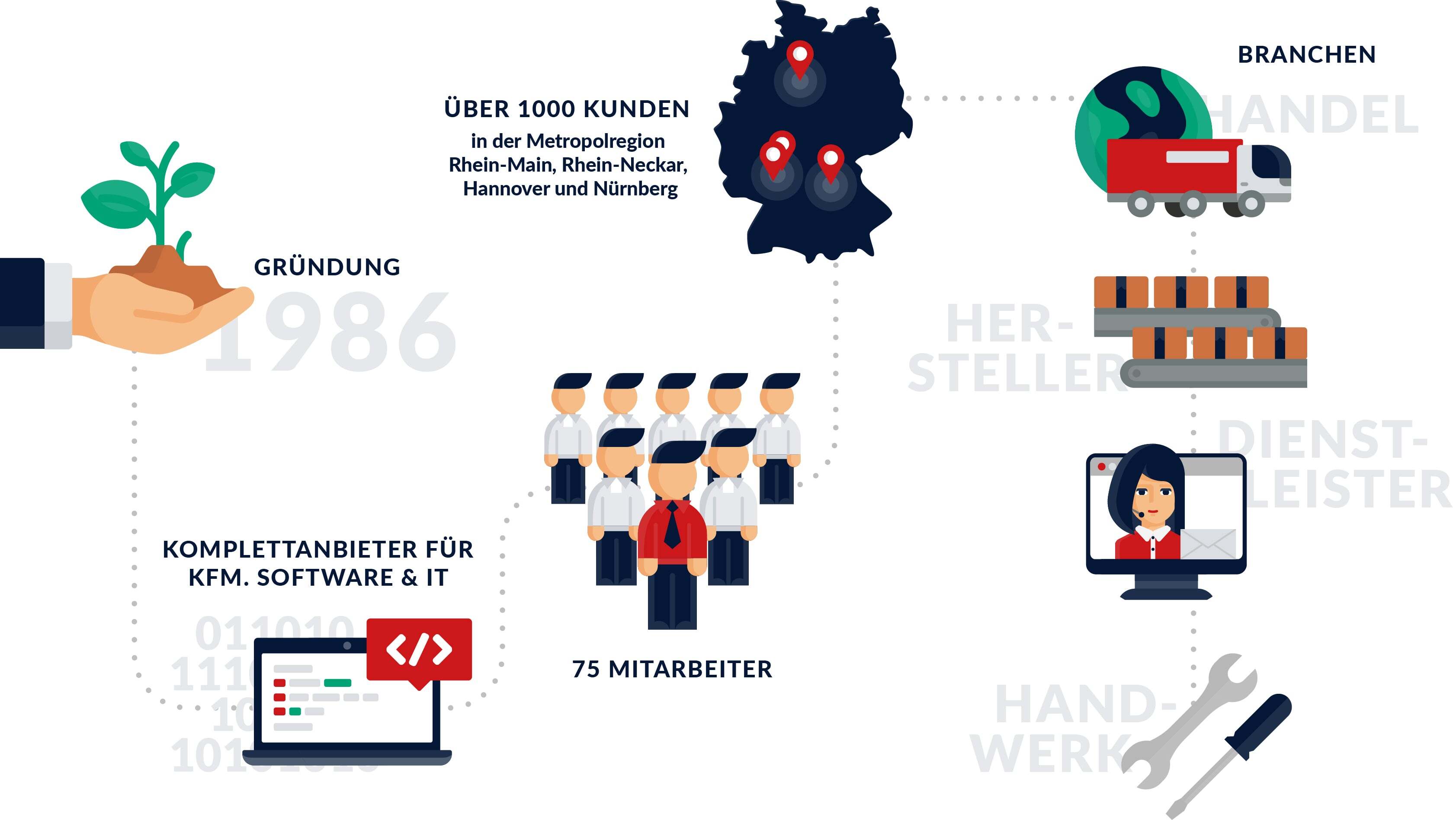 datatronic_grafiken_firmenhistorie_240822 (1)