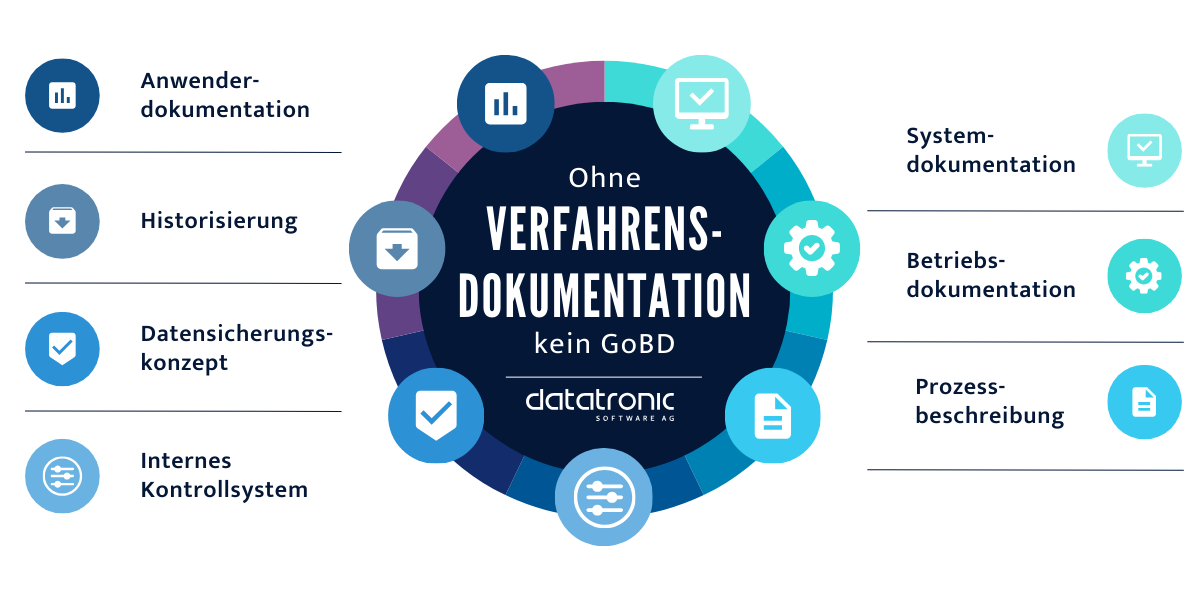 Grafik - Verfahrensdokumentation-1 Grafik - Verfahrensdokumentation-1